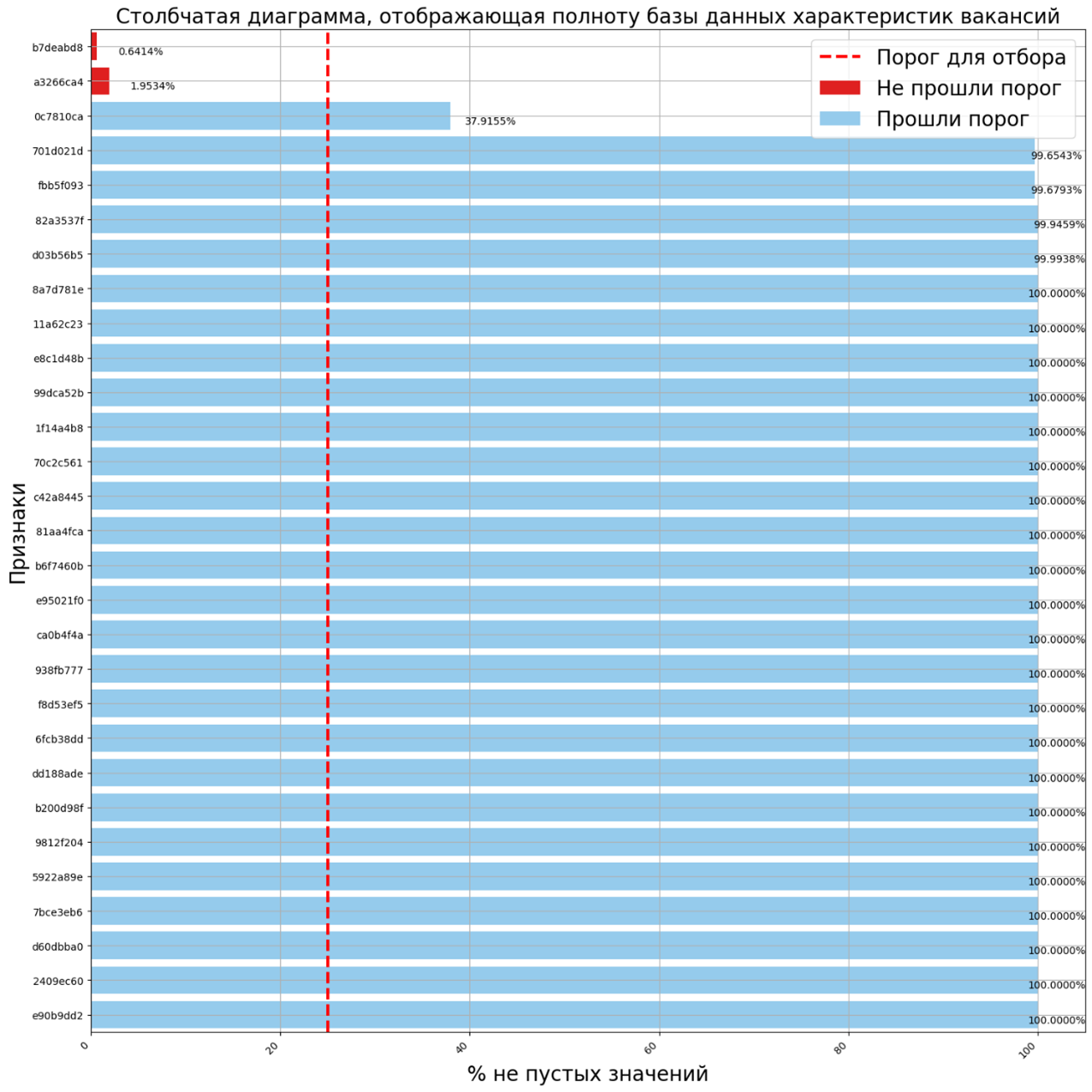 Когда O(n) мешает отбирать резюме в Росатоме - 5 image