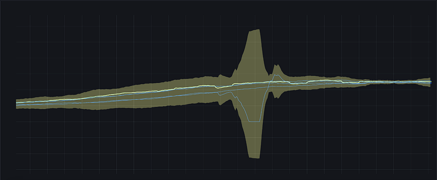 Обнаружение аномалий в данных временных рядов с помощью статистического анализа - 15 Обнаружение аномалий в данных временных рядов с помощью статистического анализа - 15