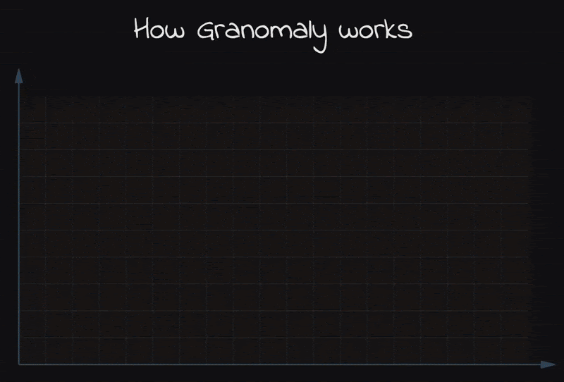 Алгоритм Granomaly (анимированный)