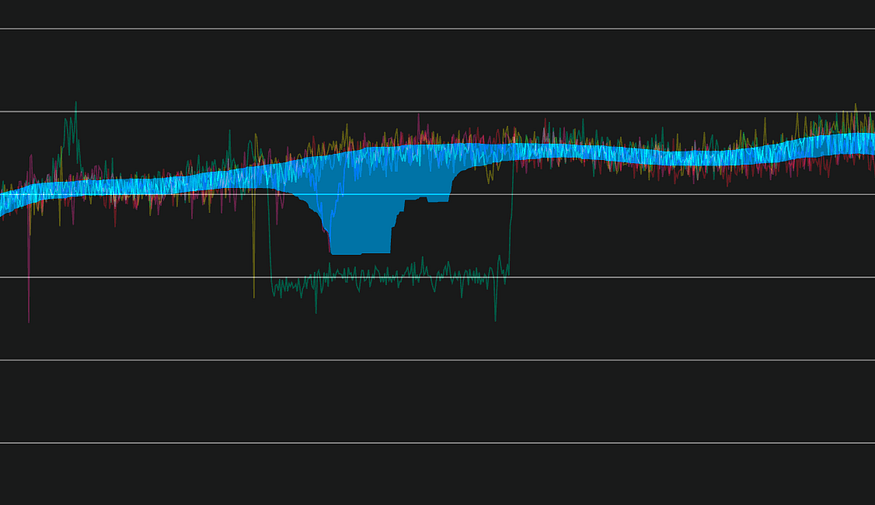Обнаружение аномалий в данных временных рядов с помощью статистического анализа - 19 Обнаружение аномалий в данных временных рядов с помощью статистического анализа - 19