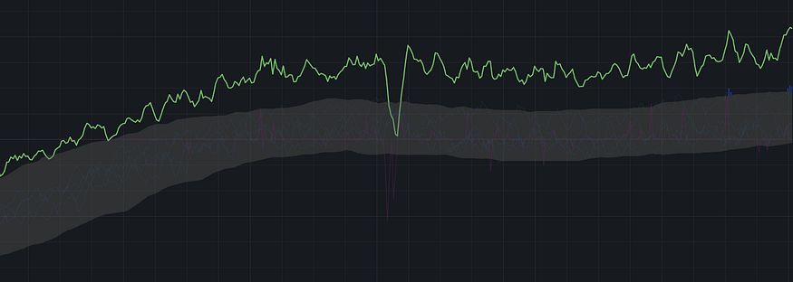 Пример просадки растущей метрики