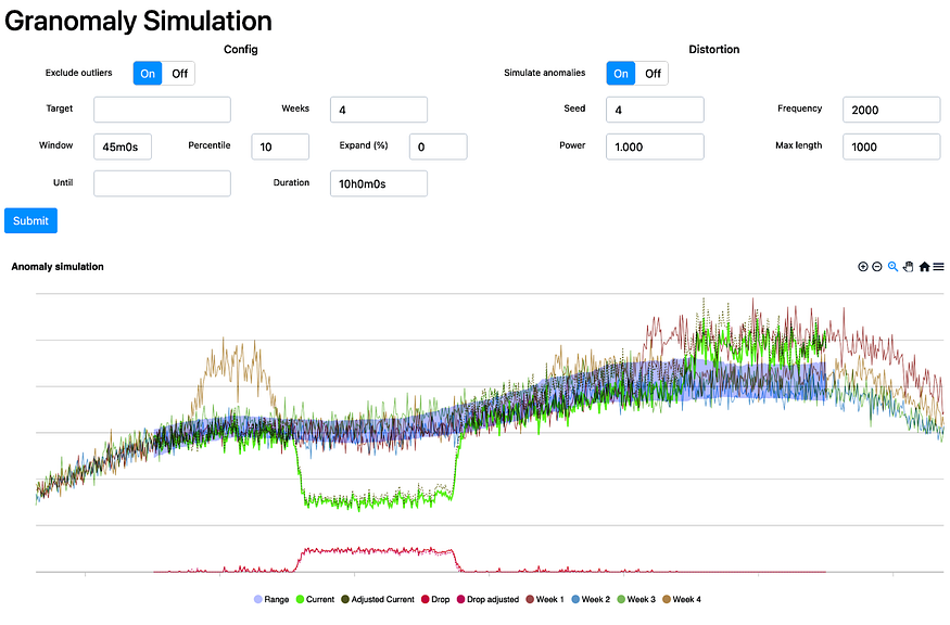 Интерфейс моделирования в Granomaly