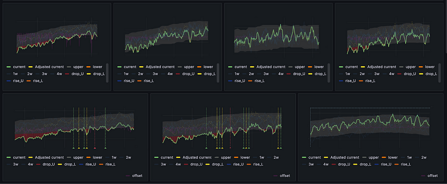 Разбиение одной метрики на несколько подметрик