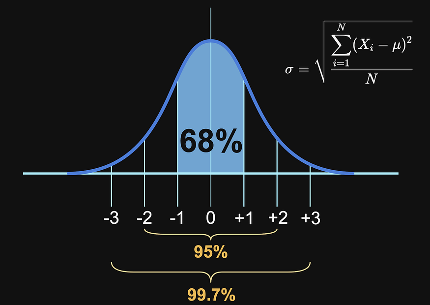 Стандартное отклонение