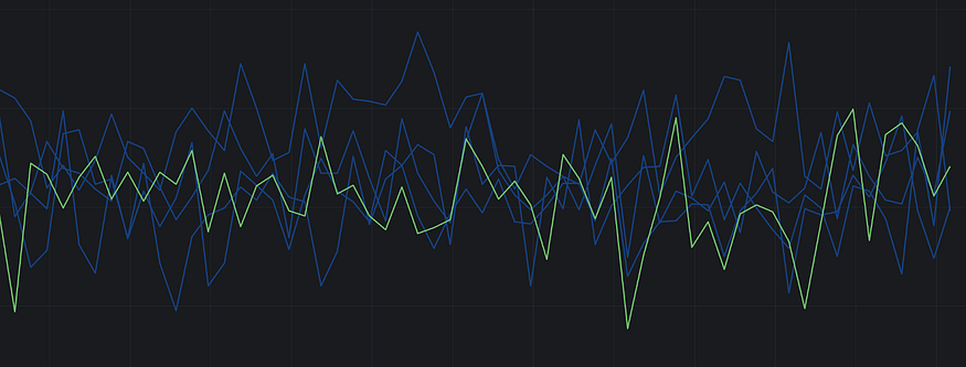 Текущая неделя (зеленая) в сравнении с несколькими предыдущими неделями (синие)