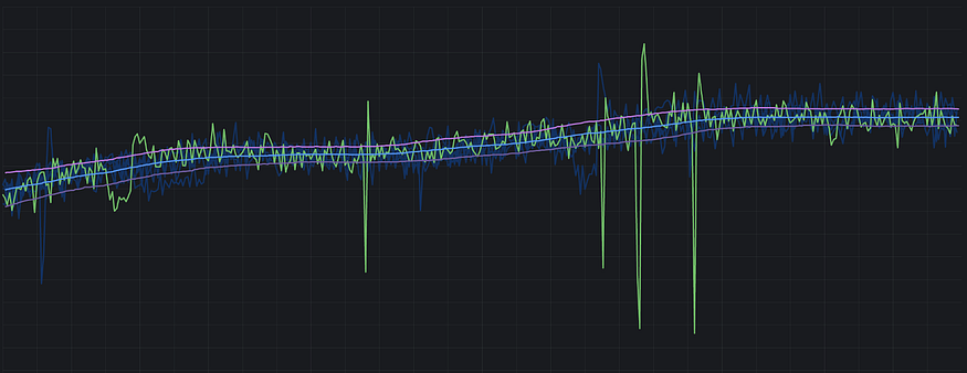 Стандартное отклонение за (больший) период
