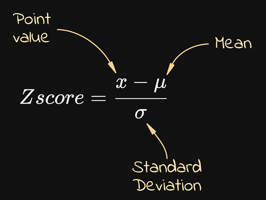 Формула Z‑оценки