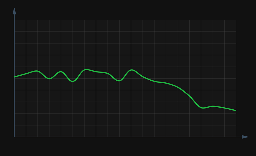 Текущая неделя