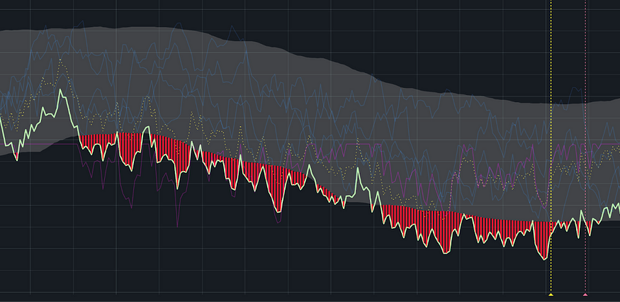 Обнаружение аномалий в данных временных рядов с помощью статистического анализа - 1 Обнаружение аномалий в данных временных рядов с помощью статистического анализа - 1
