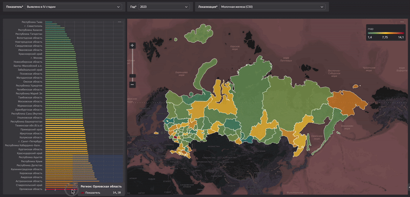 От родовспоможения к системному анализу: как я поменял профессию после 40 лет в медицине - 6 От родовспоможения к системному анализу: как я поменял профессию после 40 лет в медицине - 6