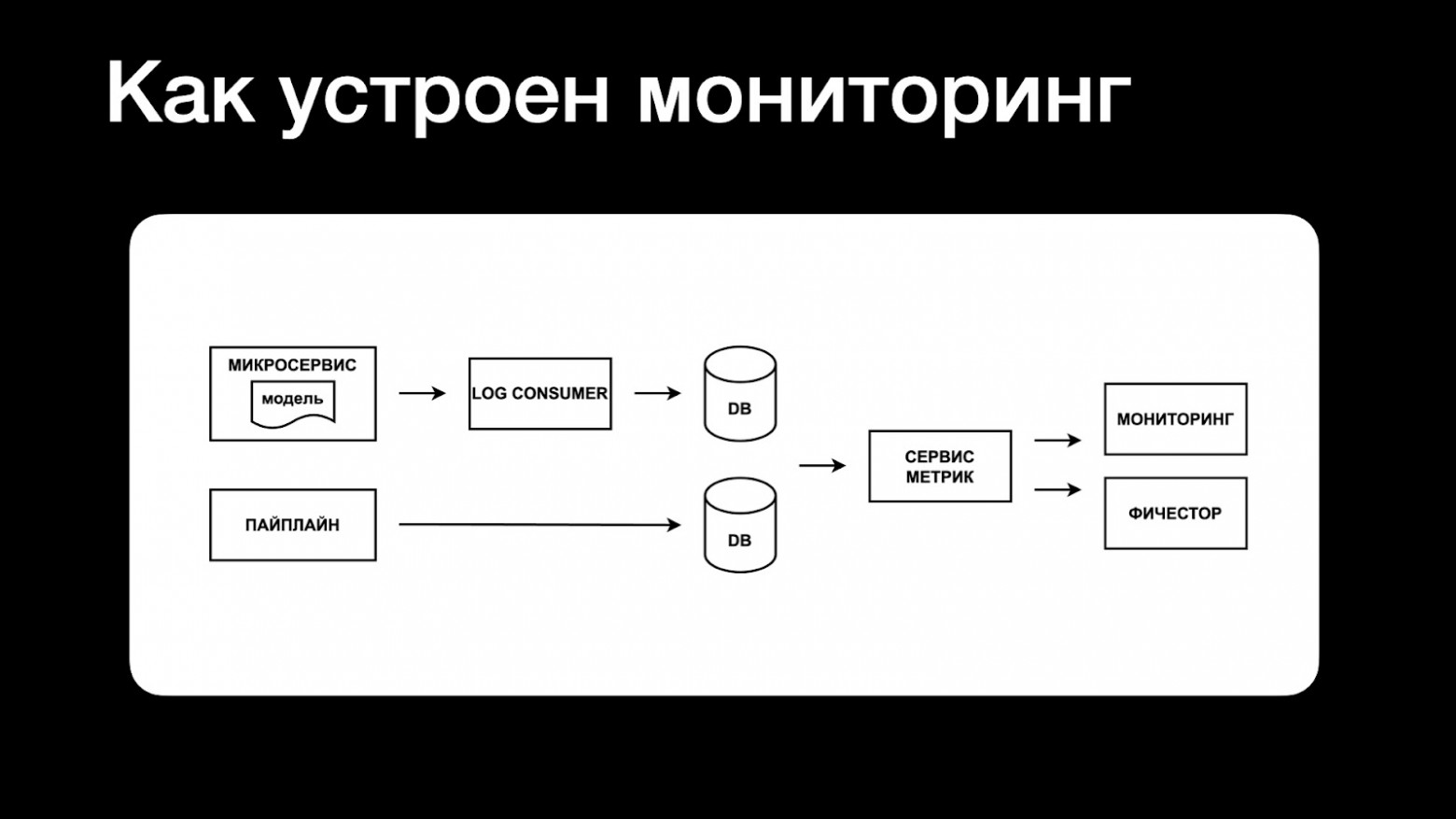 Развёртывание ML-моделей в картинках - 10
