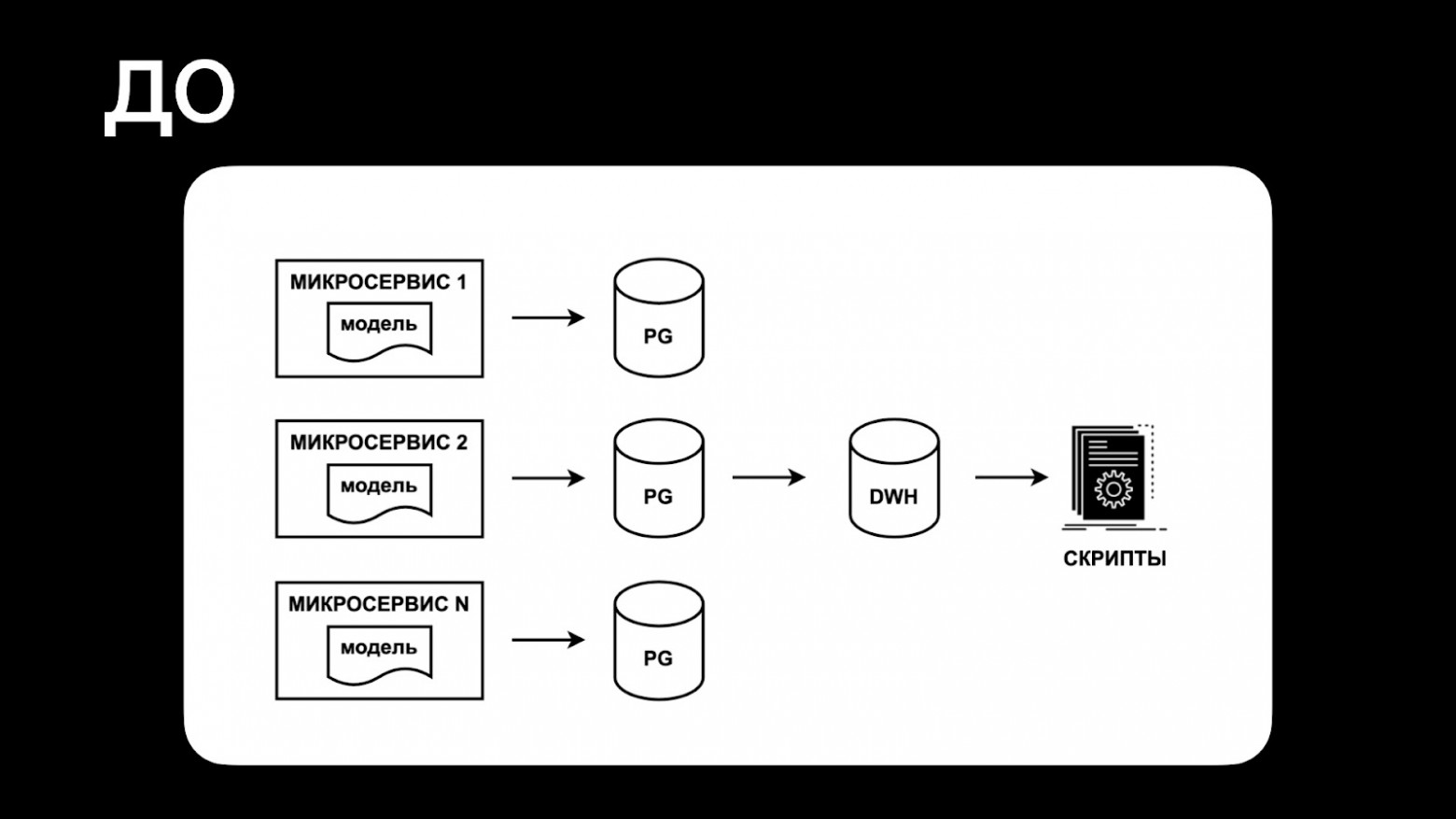 Развёртывание ML-моделей в картинках - 11