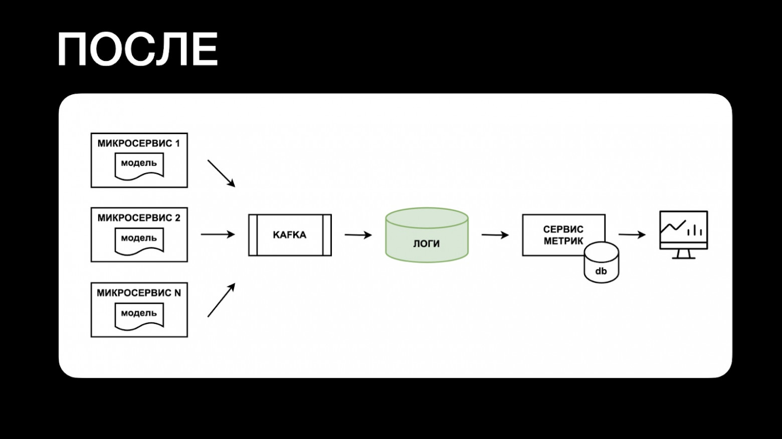 Развёртывание ML-моделей в картинках - 12