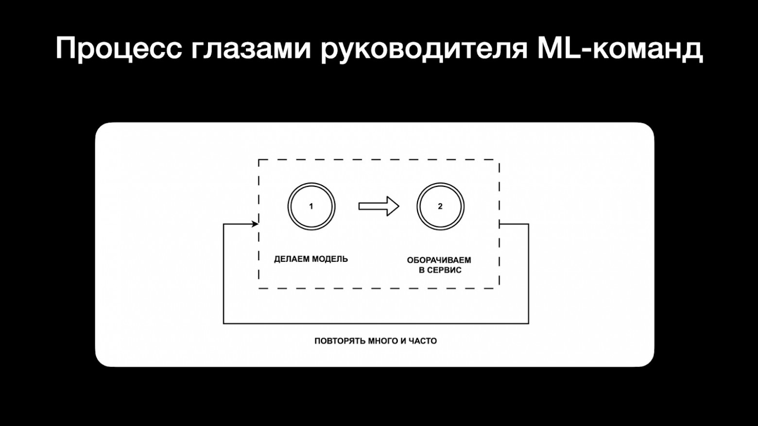 Развёртывание ML-моделей в картинках - 3