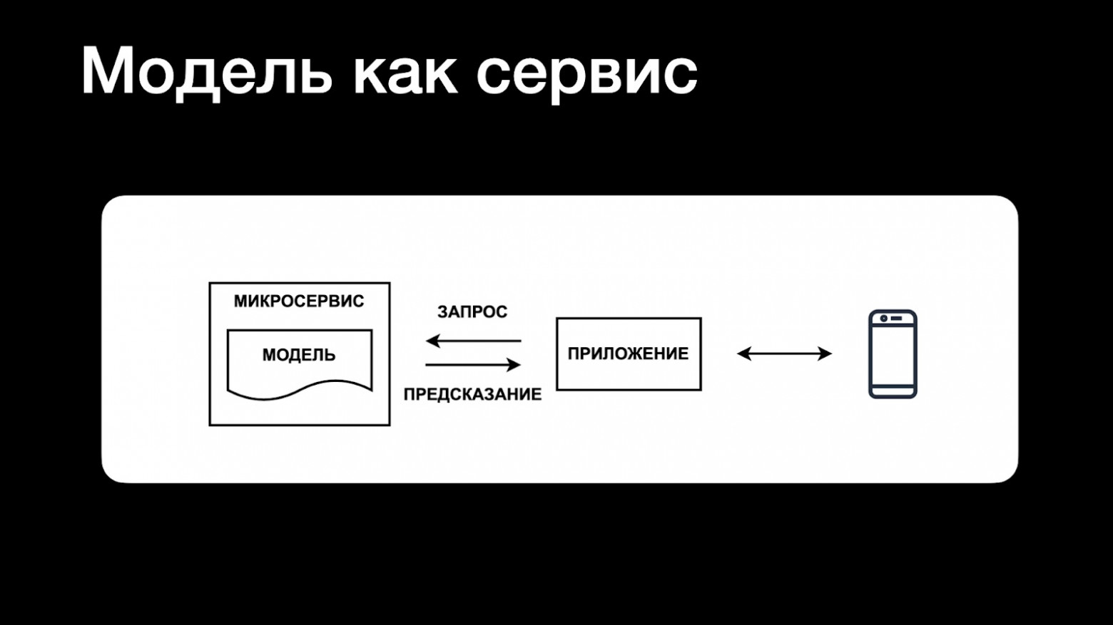 Развёртывание ML-моделей в картинках - 4