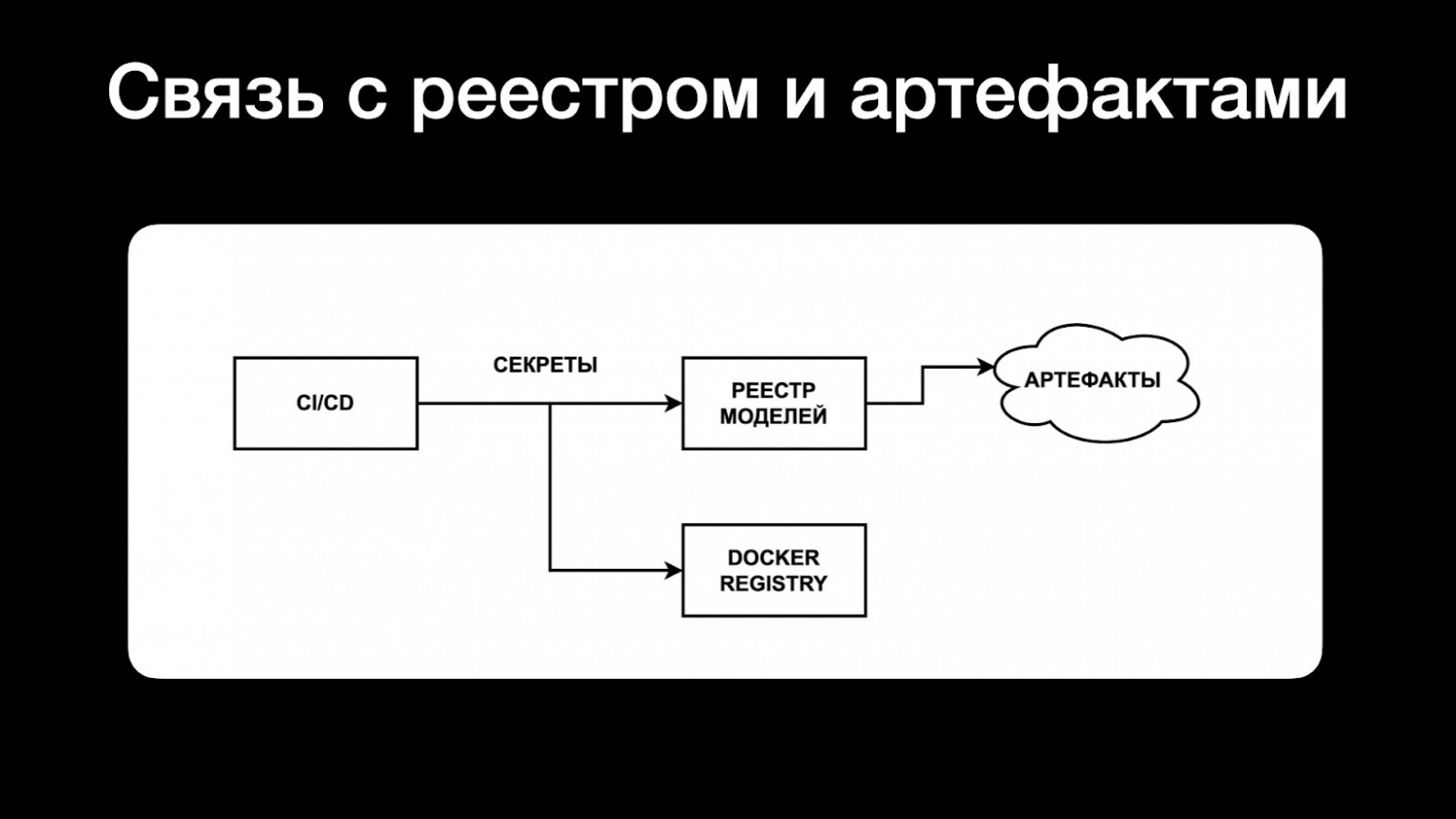 Развёртывание ML-моделей в картинках - 6