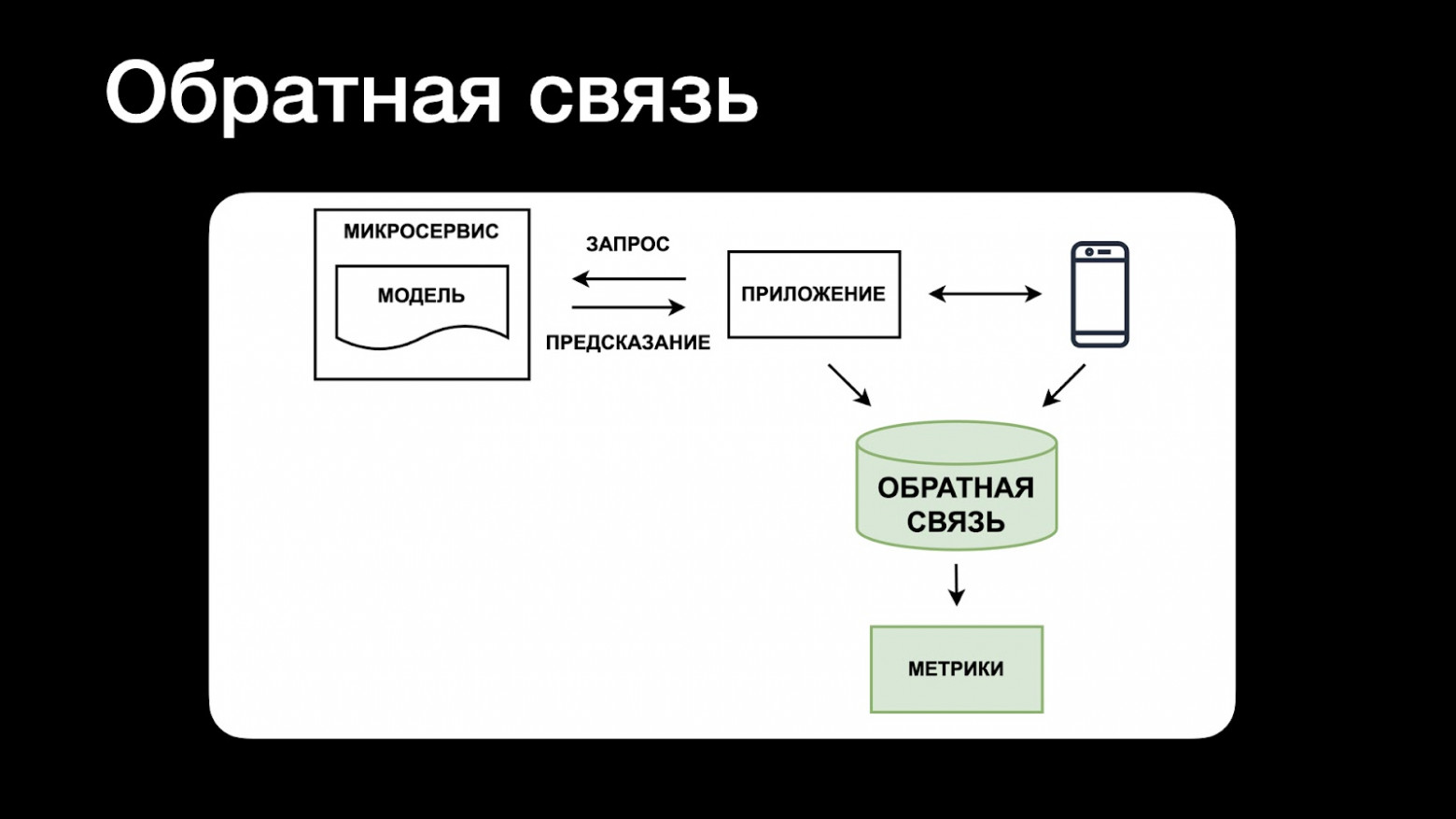 Развёртывание ML-моделей в картинках - 8