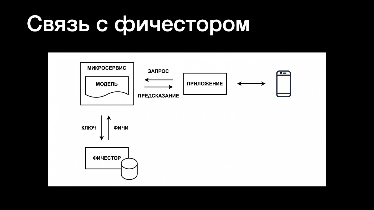 Развёртывание ML-моделей в картинках - 9
