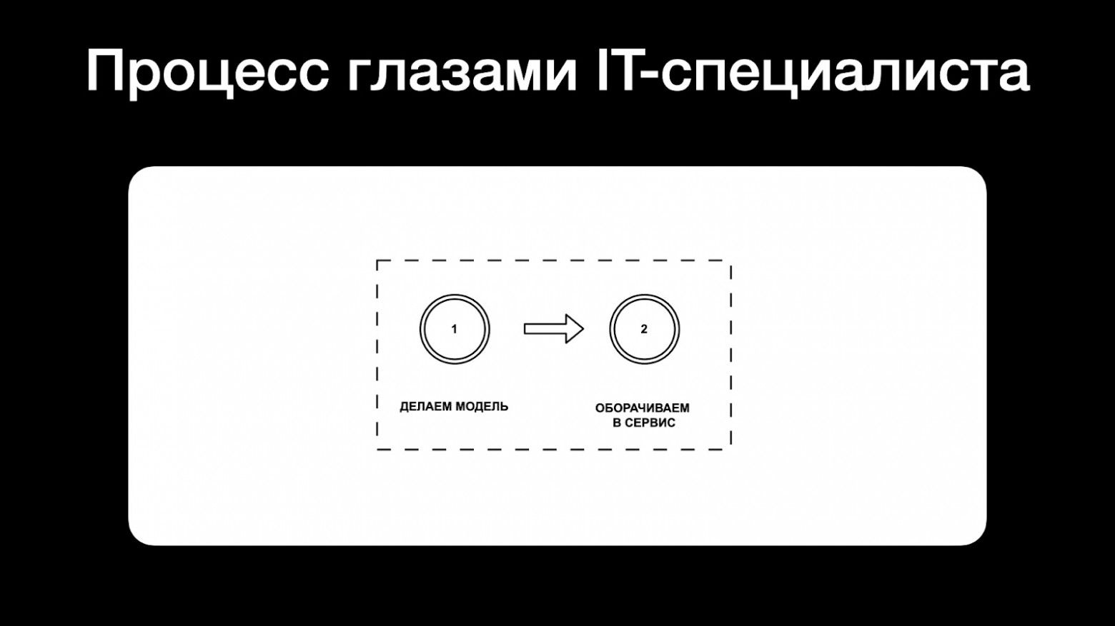 Развёртывание ML-моделей в картинках - 1