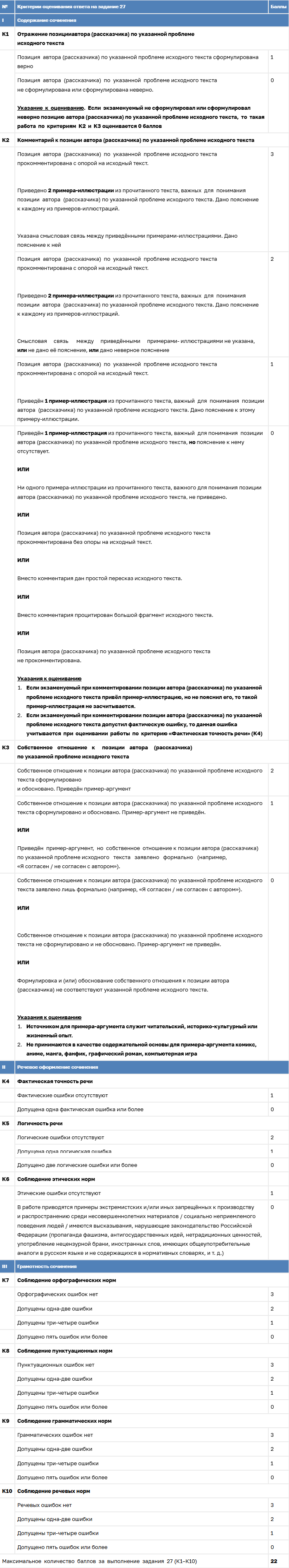 ИИ-помощники для учебы: какие нейросети лучше всего справляются с написанием сочинений - 2