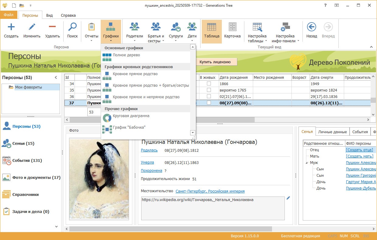 Как я составлял генеалогическое древо семьи: реалии, ограничения и рабочие решения - 5 Как я составлял генеалогическое древо семьи: реалии, ограничения и рабочие решения - 5