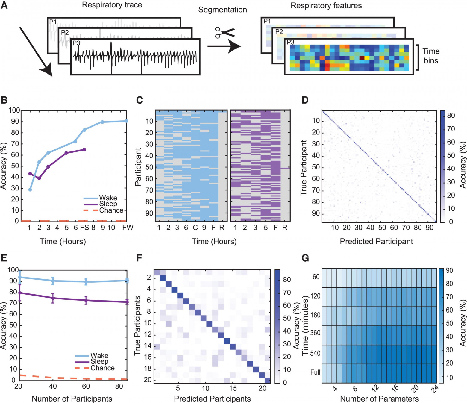Вдох, выдох: идентификация и диагностика по дыханию - 3