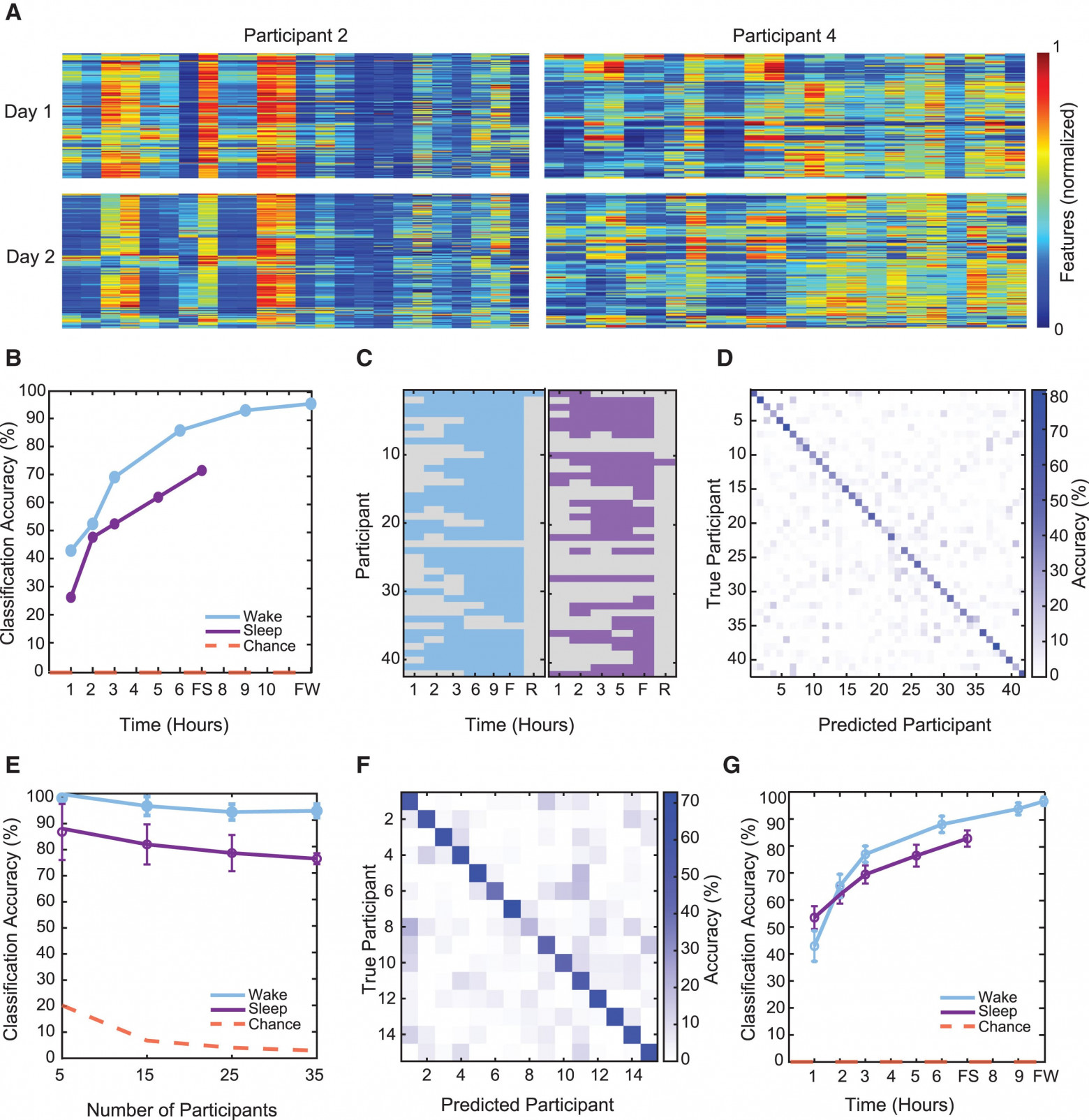 Вдох, выдох: идентификация и диагностика по дыханию - 4