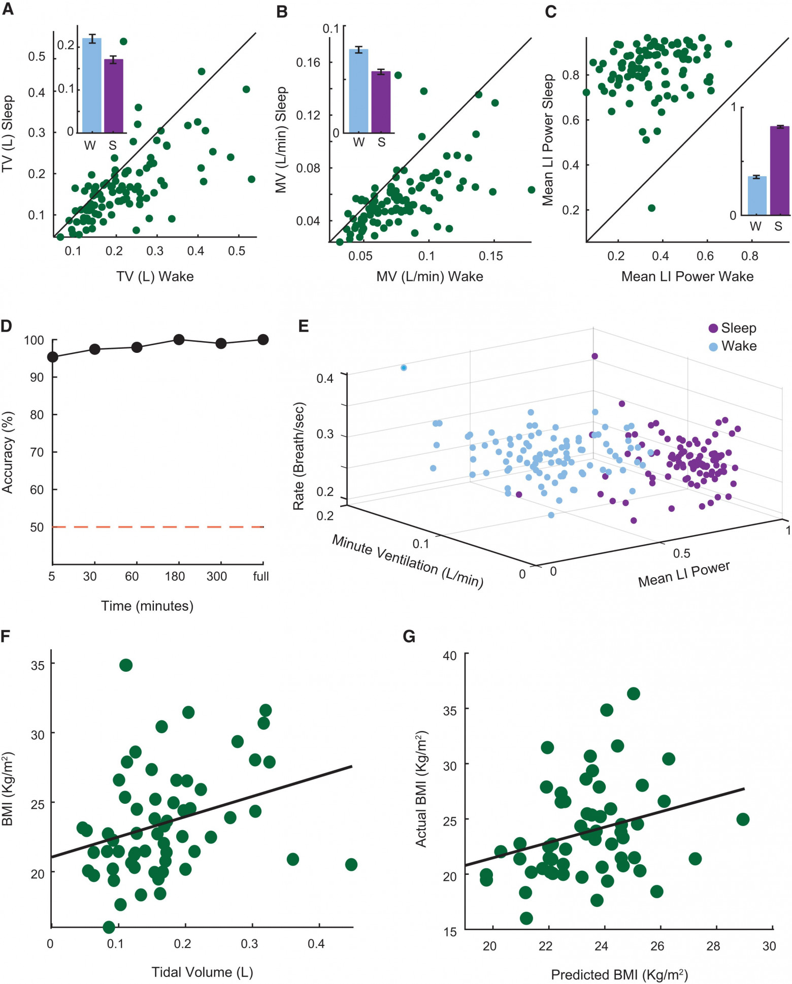 Вдох, выдох: идентификация и диагностика по дыханию - 5