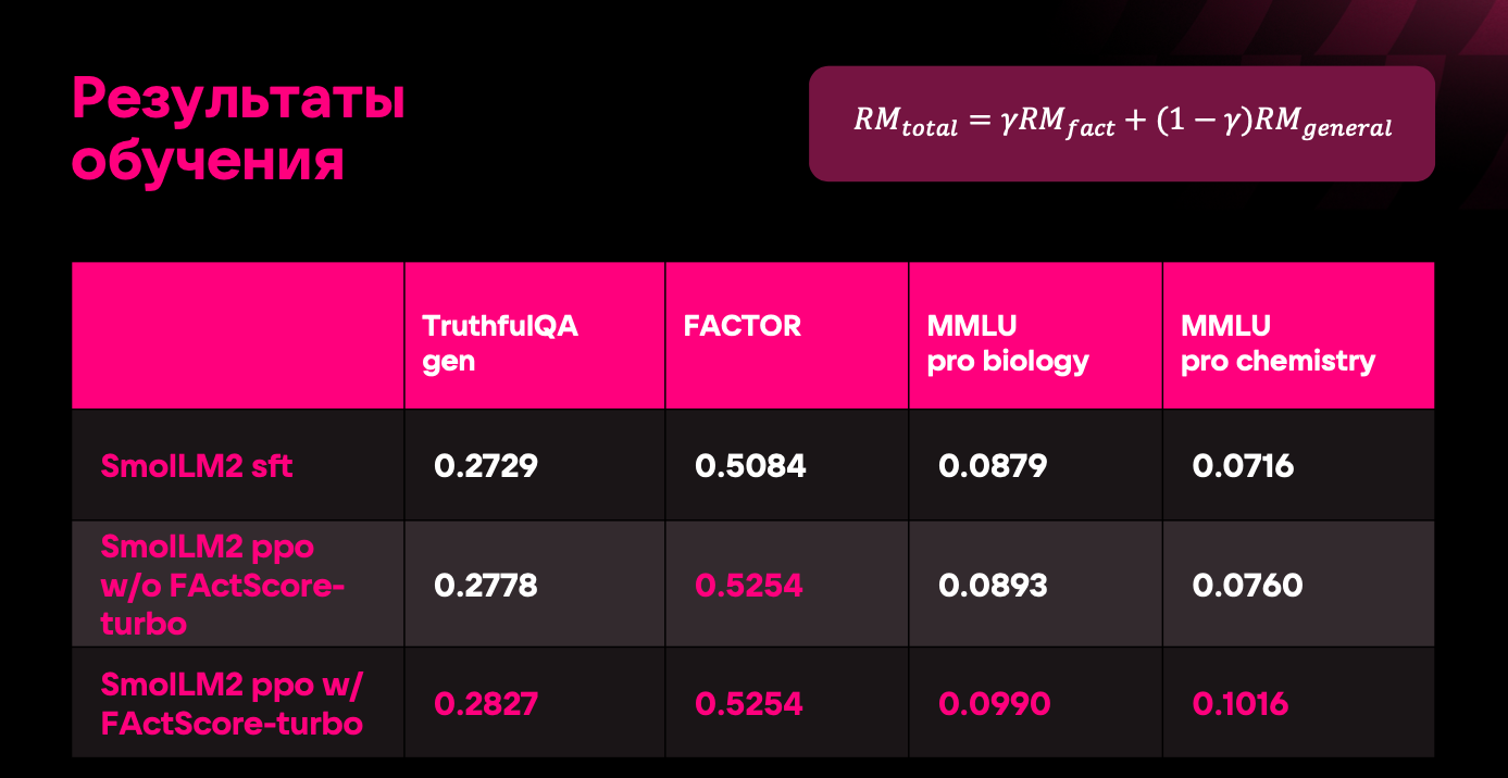 FActScore-turbo: инструмент для верификации фактов - 11 FActScore-turbo: инструмент для верификации фактов - 11