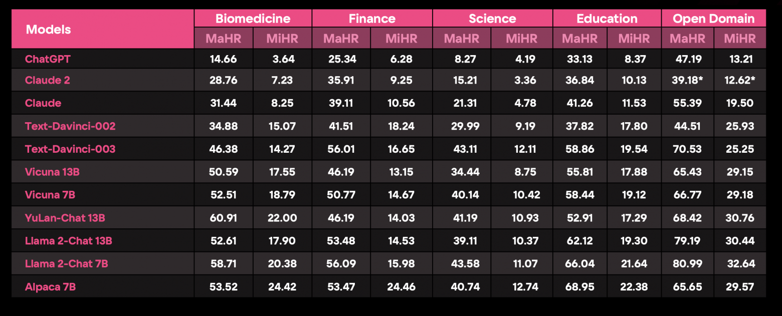 The Dawn After the Dark: An Empirical Study on Factuality Hallucination in Large Language Models
