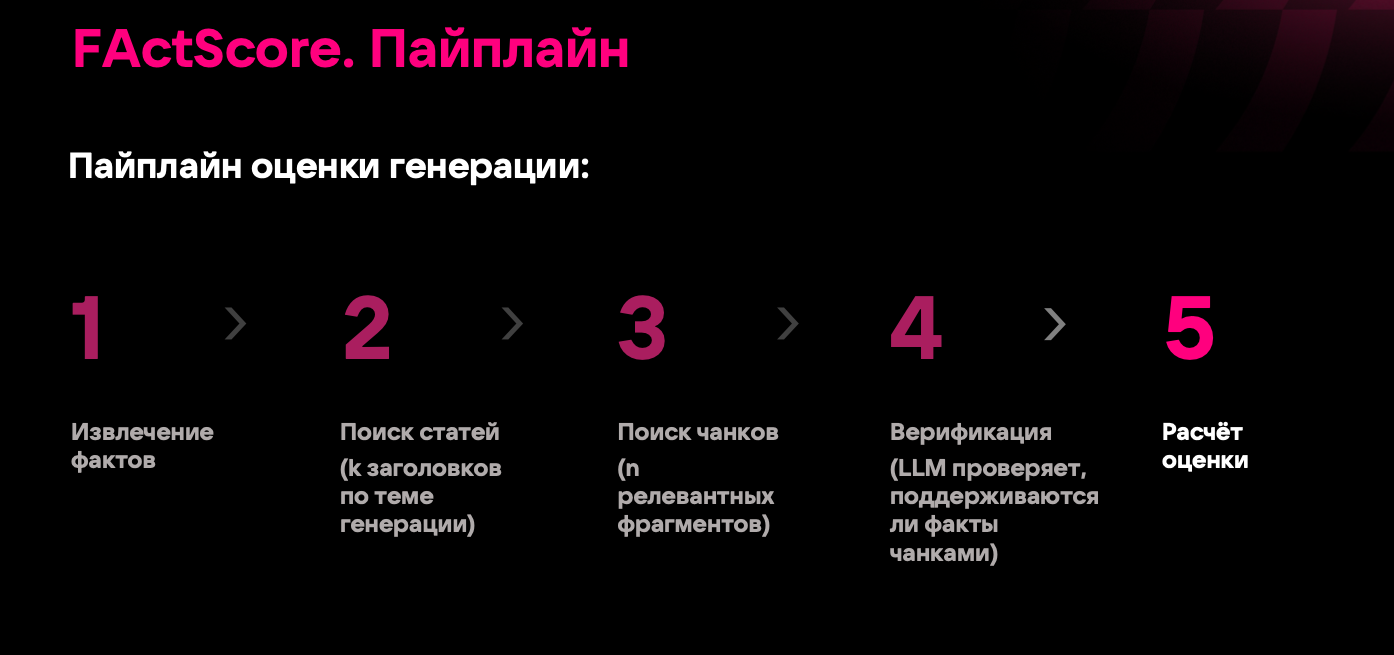 FActScore-turbo: инструмент для верификации фактов - 7 FActScore-turbo: инструмент для верификации фактов - 7