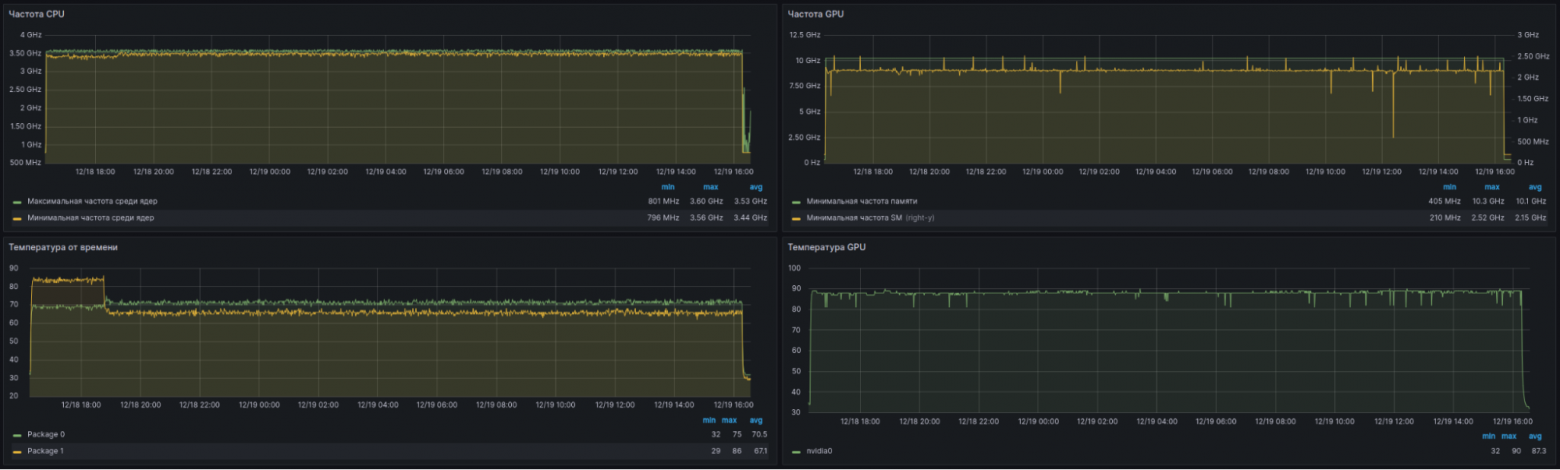 Что умеет RTX 4090 в 2025 году и как ее использовать для облачного рендеринга анимаций - 5 Что умеет RTX 4090 в 2025 году и как ее использовать для облачного рендеринга анимаций - 5