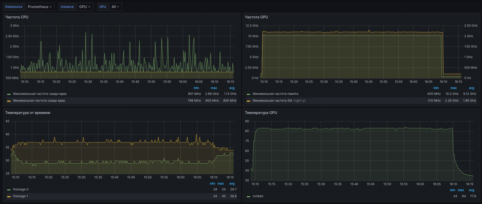 Что умеет RTX 4090 в 2025 году и как ее использовать для облачного рендеринга анимаций - 6 Что умеет RTX 4090 в 2025 году и как ее использовать для облачного рендеринга анимаций - 6