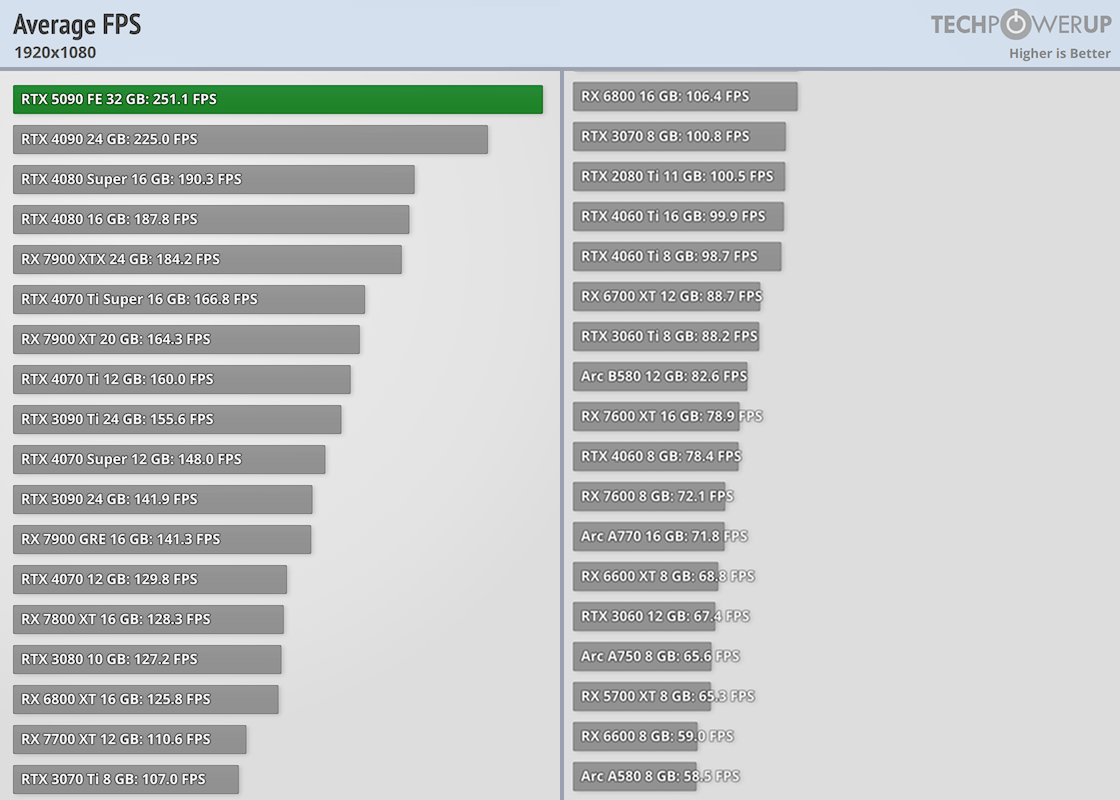 Что умеет RTX 4090 в 2025 году и как ее использовать для облачного рендеринга анимаций - 7 Что умеет RTX 4090 в 2025 году и как ее использовать для облачного рендеринга анимаций - 7