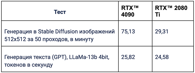 Что умеет RTX 4090 в 2025 году и как ее использовать для облачного рендеринга анимаций - 8 Что умеет RTX 4090 в 2025 году и как ее использовать для облачного рендеринга анимаций - 8