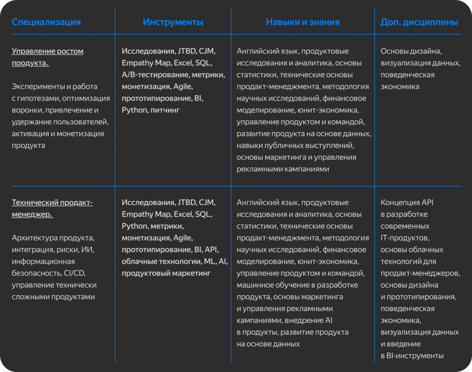 ИИ, специализации продактов и операционная эффективность: что нового в сфере управления IT-продуктами - 2 ИИ, специализации продактов и операционная эффективность: что нового в сфере управления IT-продуктами - 2