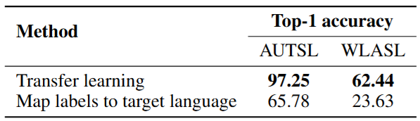 Жестовый язык: похожее в непохожем и наоборот - 5