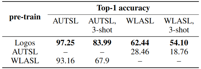 Жестовый язык: похожее в непохожем и наоборот - 6