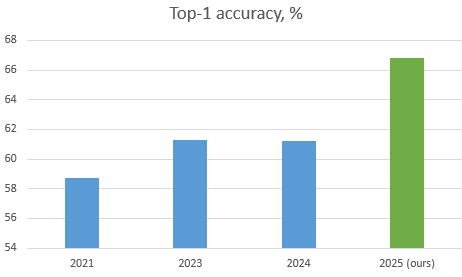 Жестовый язык: похожее в непохожем и наоборот - 7