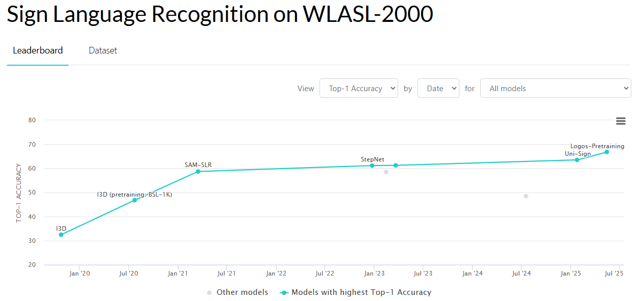 Жестовый язык: похожее в непохожем и наоборот - 8