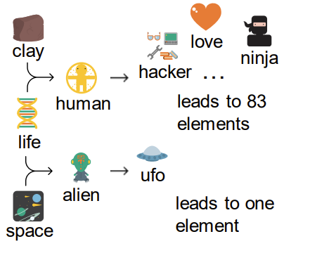 Коллективное творчество и динамика инноваций: чему LLM учат нас о групповой работе - 2 Коллективное творчество и динамика инноваций: чему LLM учат нас о групповой работе - 2