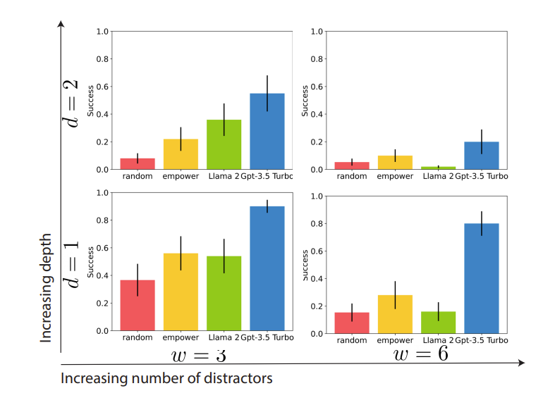 Коллективное творчество и динамика инноваций: чему LLM учат нас о групповой работе - 3 Коллективное творчество и динамика инноваций: чему LLM учат нас о групповой работе - 3