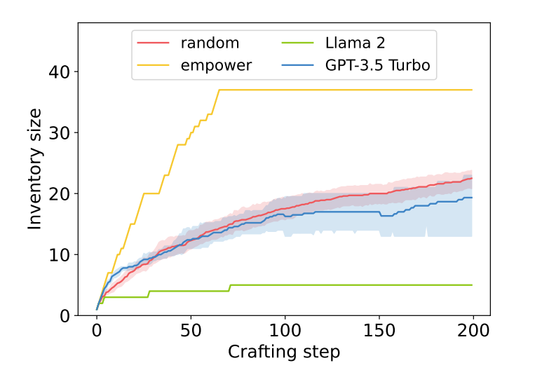 Коллективное творчество и динамика инноваций: чему LLM учат нас о групповой работе - 4 Коллективное творчество и динамика инноваций: чему LLM учат нас о групповой работе - 4