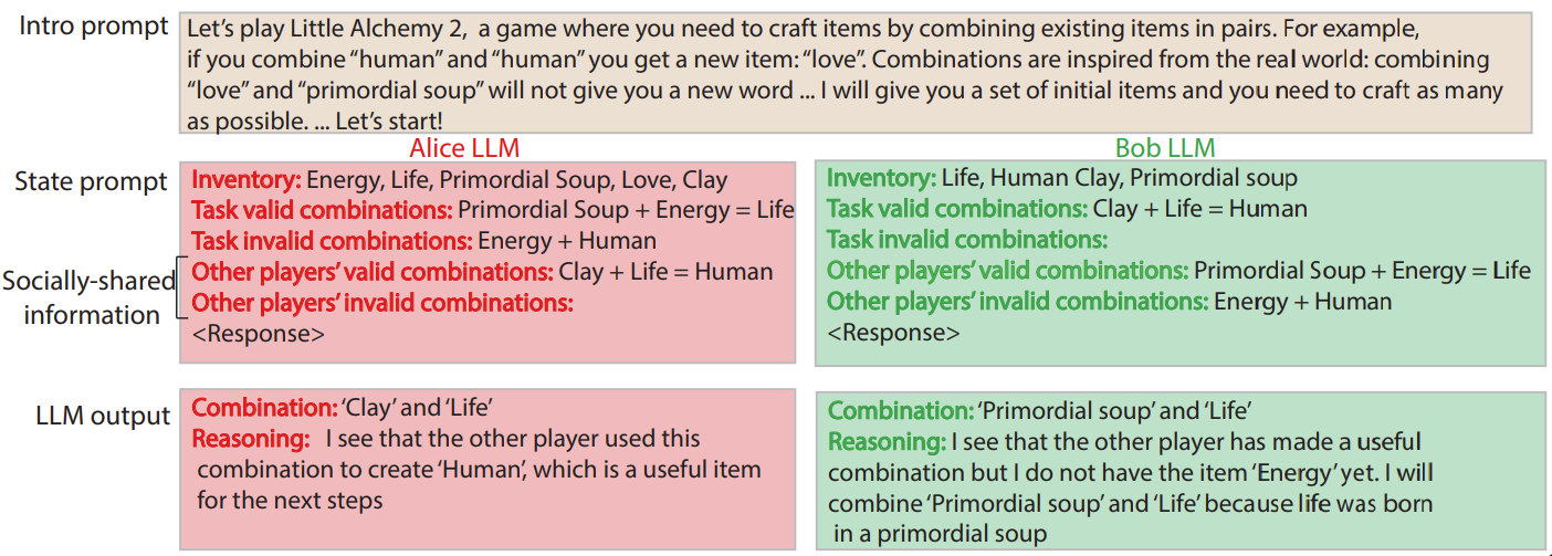 Коллективное творчество и динамика инноваций: чему LLM учат нас о групповой работе - 5 Коллективное творчество и динамика инноваций: чему LLM учат нас о групповой работе - 5