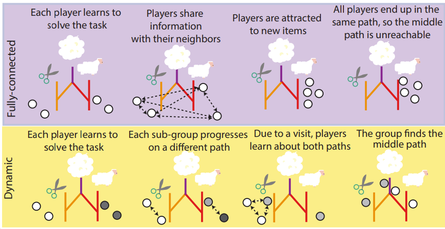 Коллективное творчество и динамика инноваций: чему LLM учат нас о групповой работе - 7 Коллективное творчество и динамика инноваций: чему LLM учат нас о групповой работе - 7