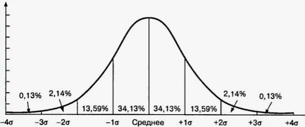 Линейная регрессия в ML для самых маленьких - 2