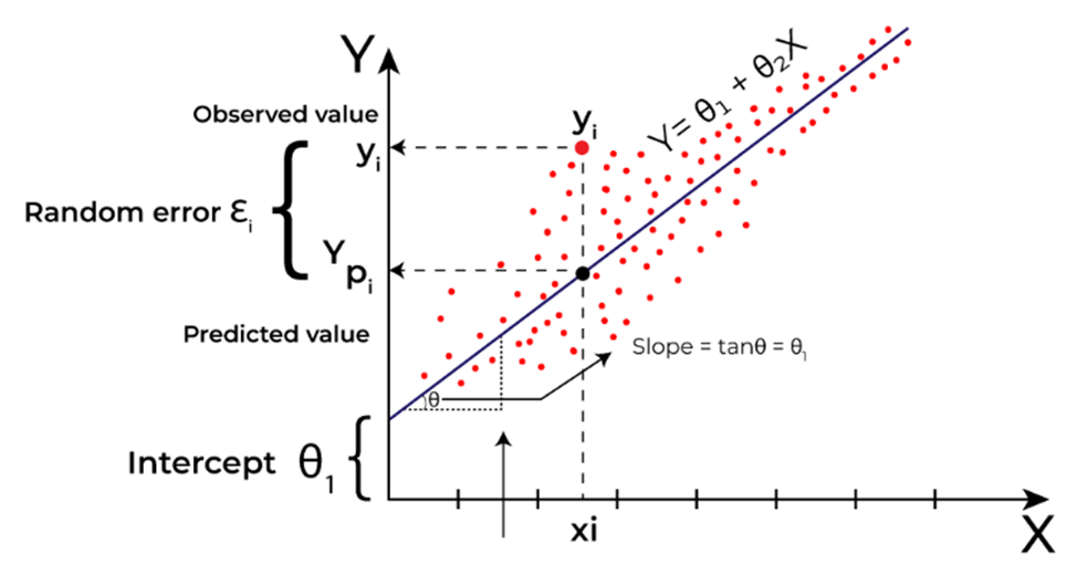 Линейная регрессия в ML для самых маленьких - 1