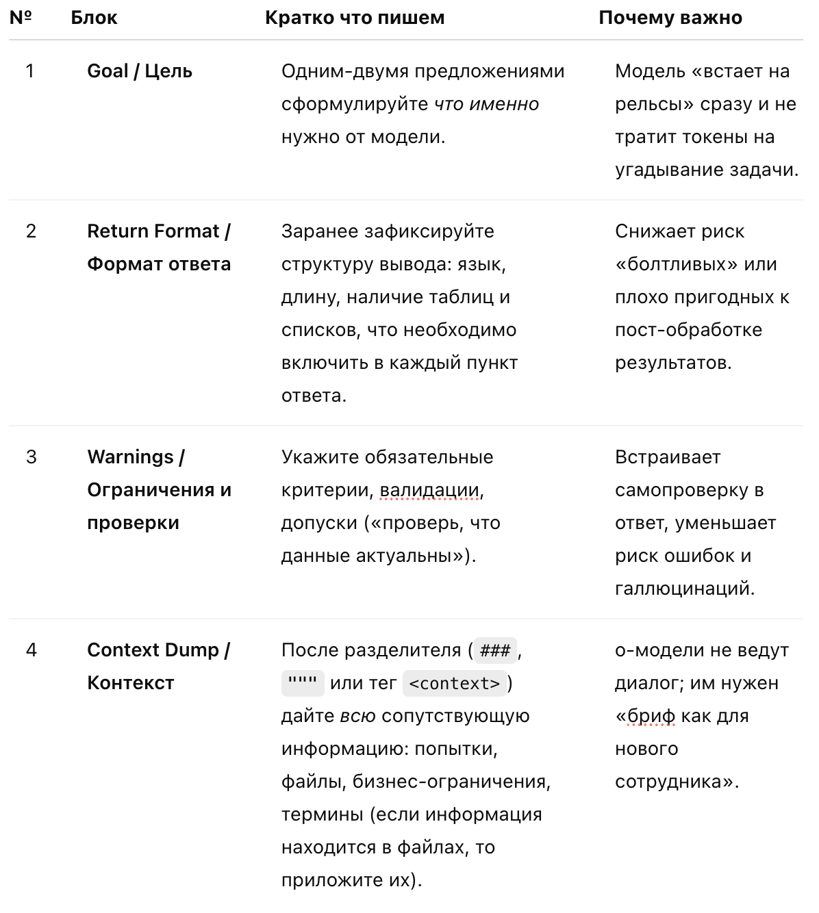 Не нравятся ответы «рассуждающих» версий ChatGPT? Попробуйте работать с ними иначе - 2