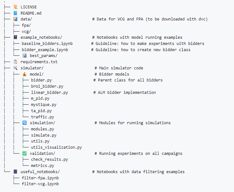 Специалисты Авито представили первый российский open source тренажёр для ИИ-алгоритмов в рекламных аукционах - 1
