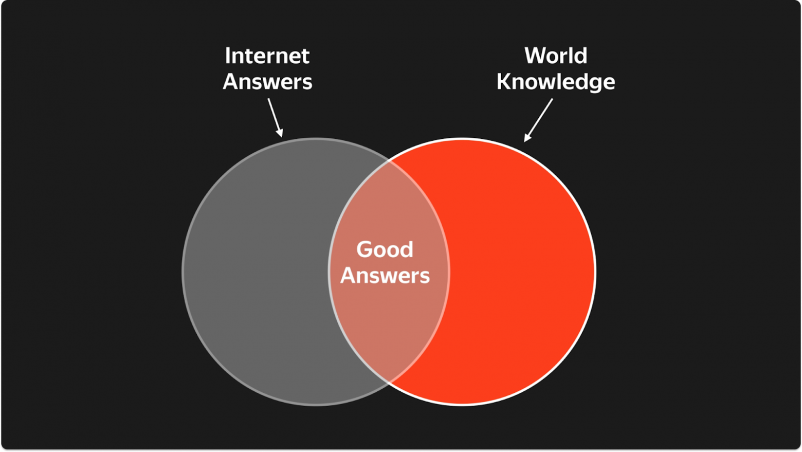 ARGUS: как масштабировать рекомендательные трансформеры - 10